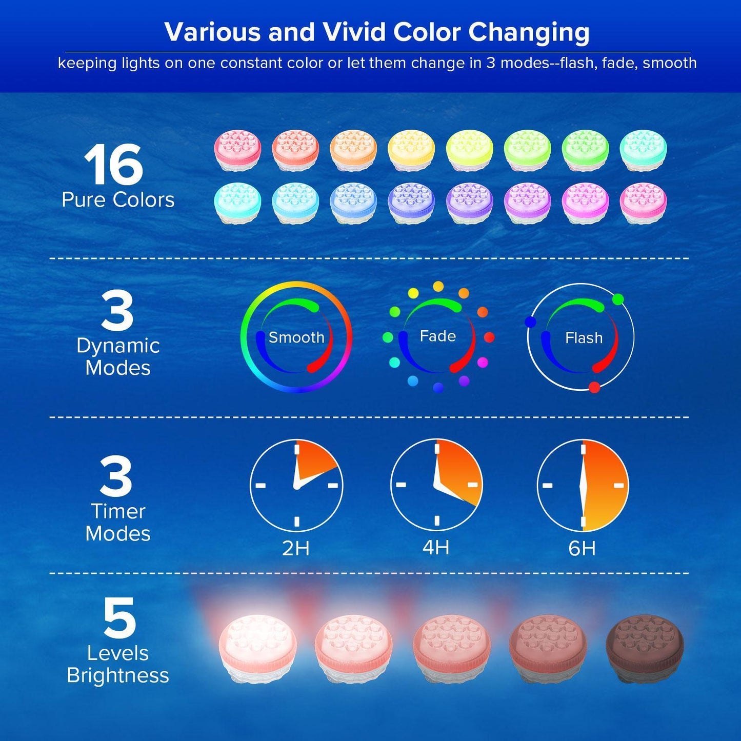 AquaGlow™ – RGB LED Pool & Bath Light, IP68 Waterproof